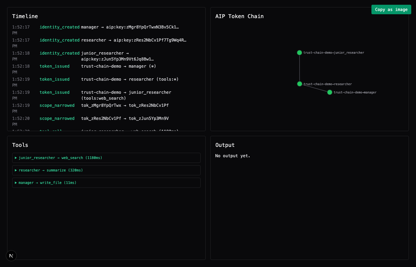 Three agents in a delegation chain rendered in clawjam's local dashboard. The Timeline panel shows identity_created, token_issued, and scope_narrowed events. The AIP Token Chain panel shows three connected nodes representing manager, researcher, and junior_researcher with each hop's scope narrowing visible. The Tools panel lists tool calls with timing. The Output panel is empty for this run.